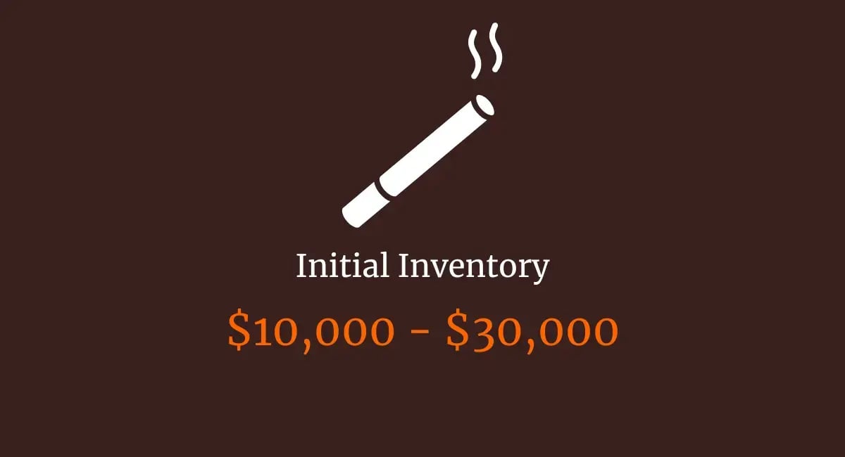 CGR - Inventory Cost Avg