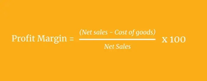 CGR Blog Image - Profit Margin Equation