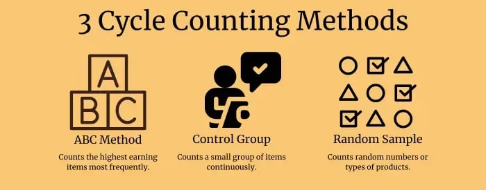 CGR Cycle Counting Blog - 3 Methods-1