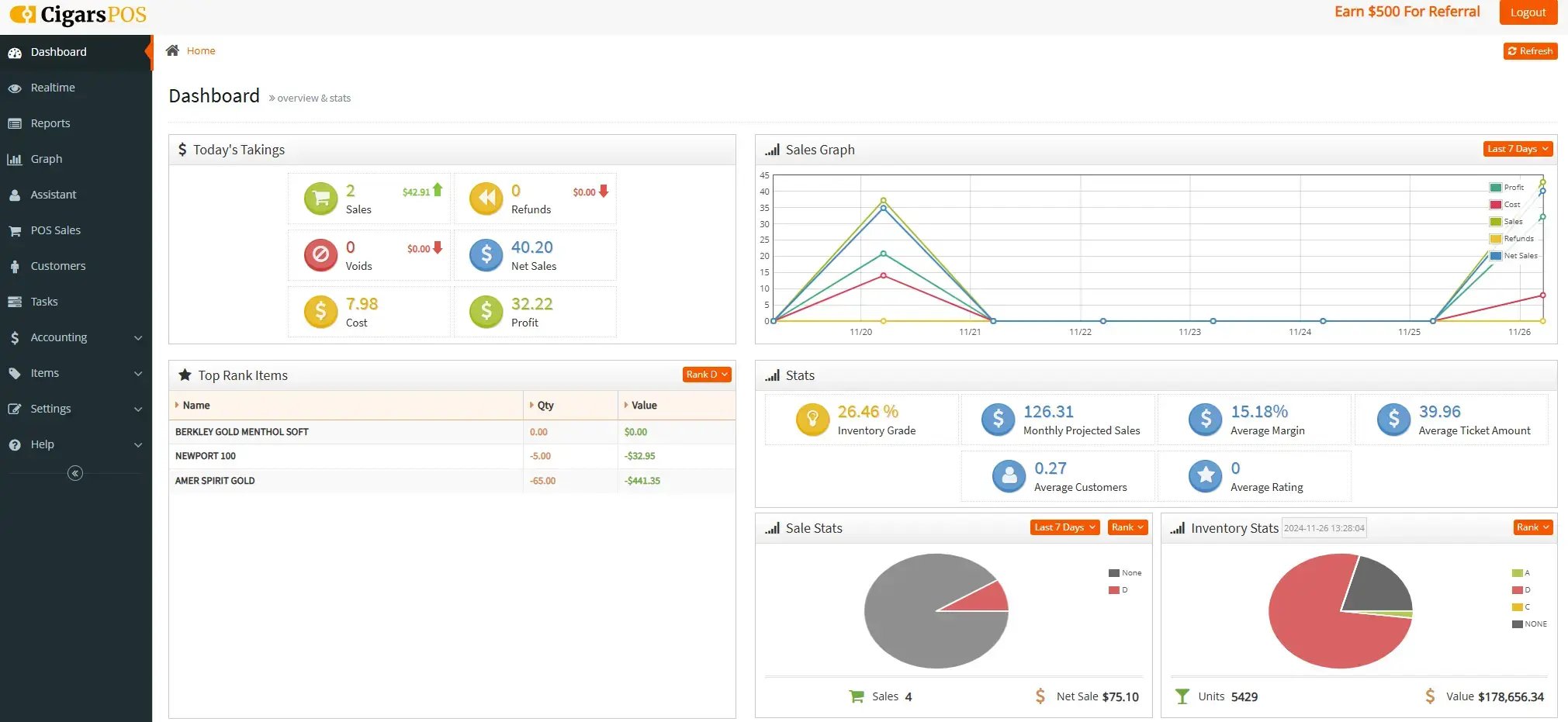 CGR POS - Dashboard Example