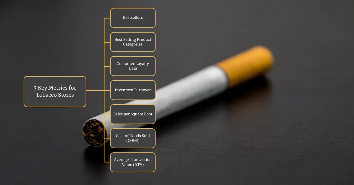 A Quick Guide to Tobacco Store Analytics: 7 Metrics To Track